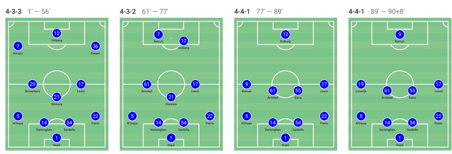 THE SCOUTING CORNER - Team Opponent Analysis - What is Structural Analysis